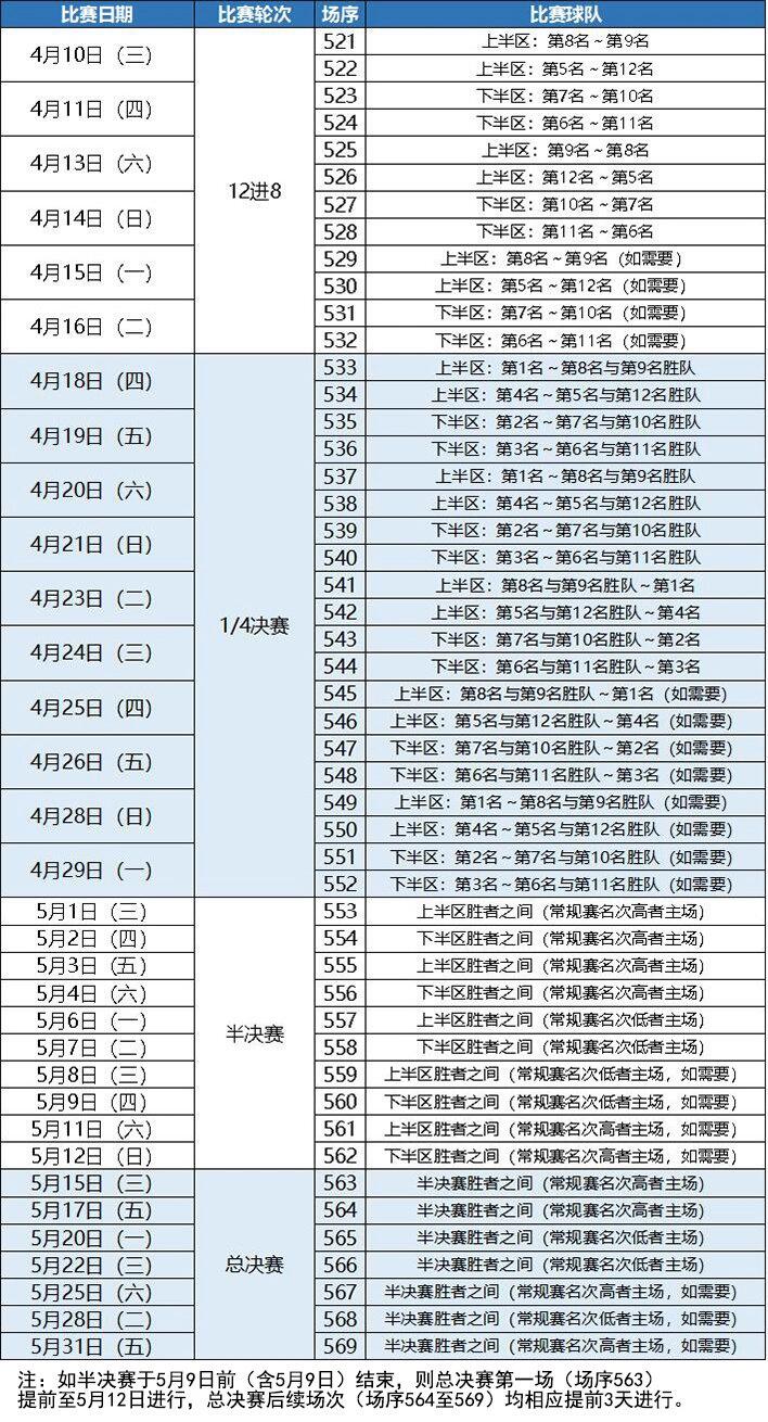 CBA联赛中球队备战情况曝光,备战有序的简单介绍 CBA联赛中球队备战情况曝光,备战有序的简单介绍